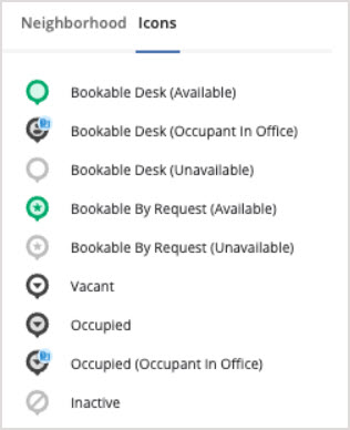 Navigating in Visual Directory